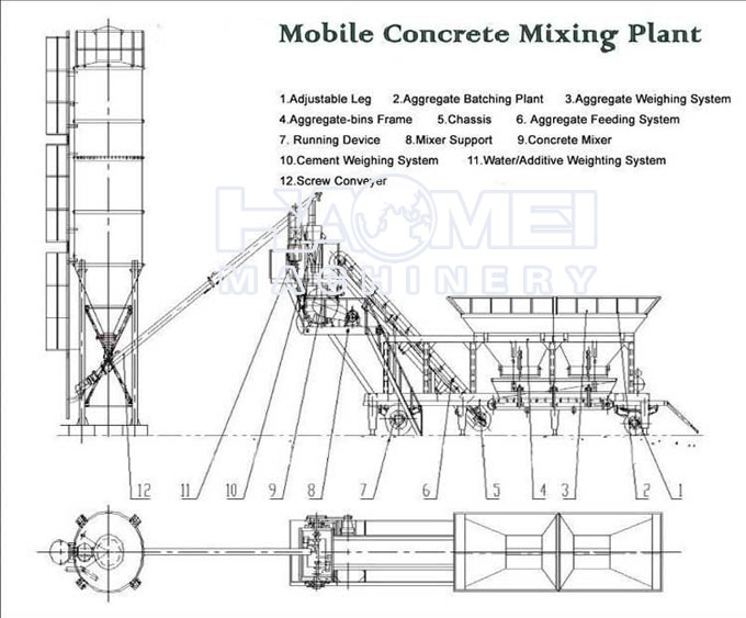 YHZS35 Mobile Concrete Batching Plant drawing